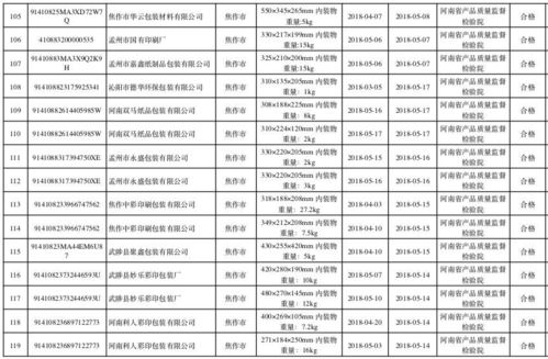 質(zhì)監(jiān)局通報99家紙箱廠,1家被依法查處